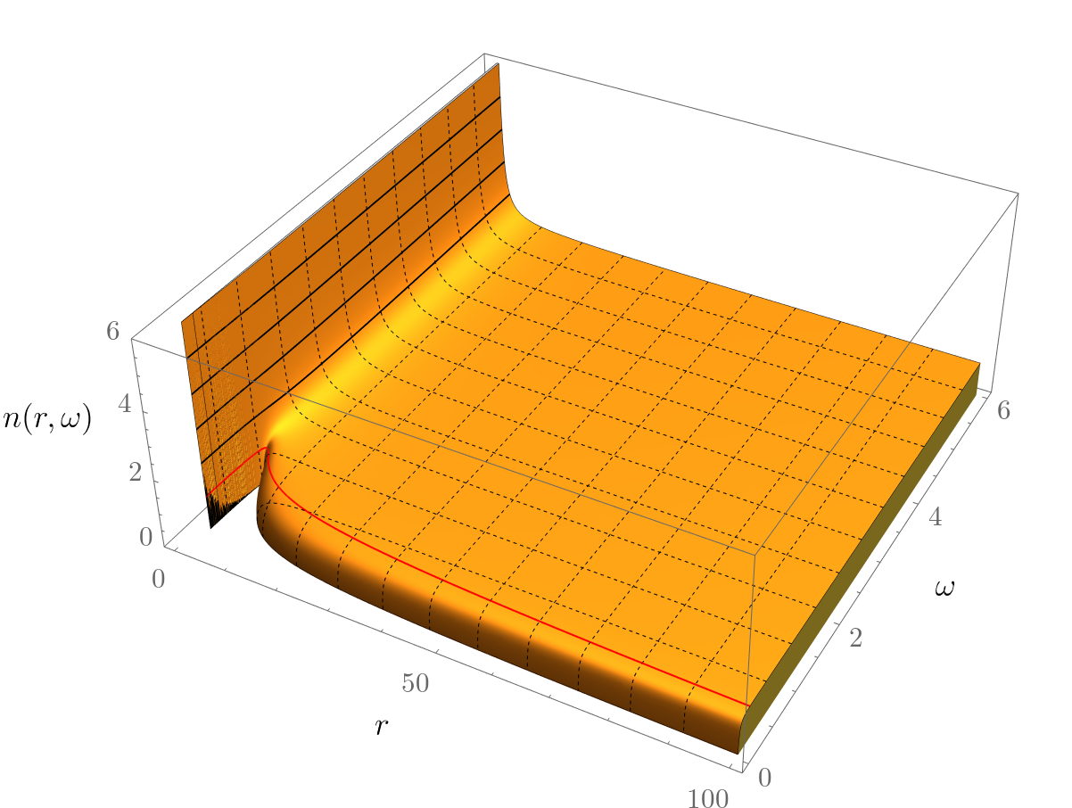 Figure 20