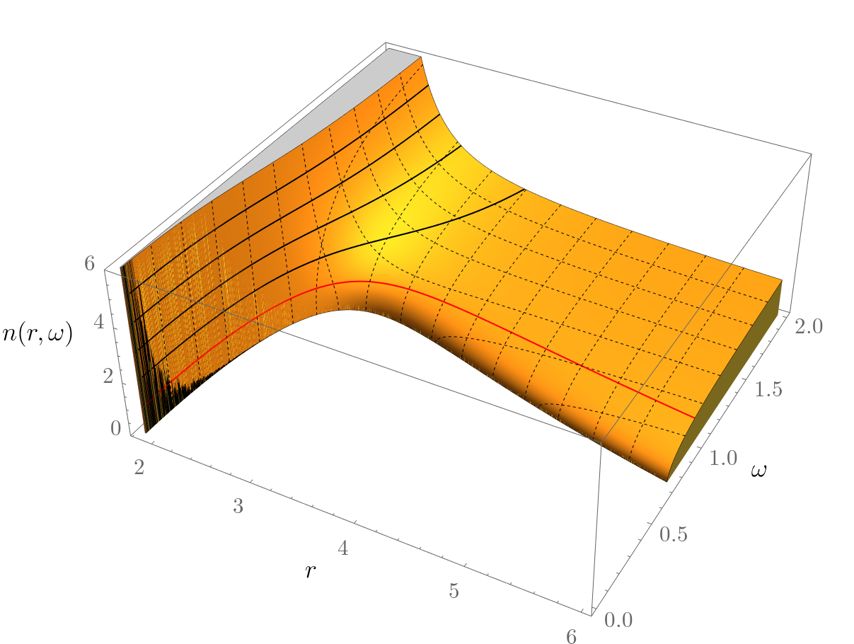 Figure 21