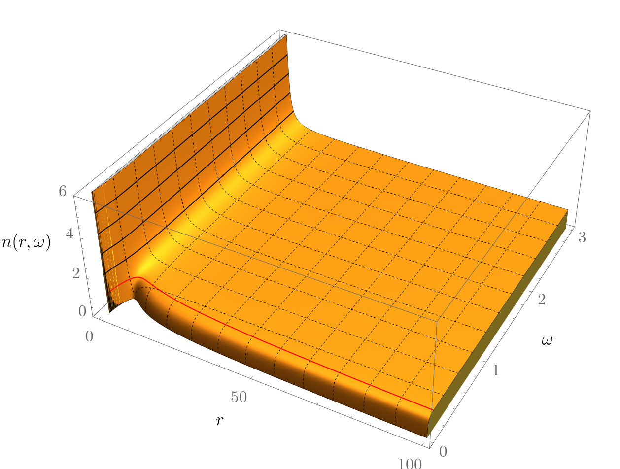 Figure 22