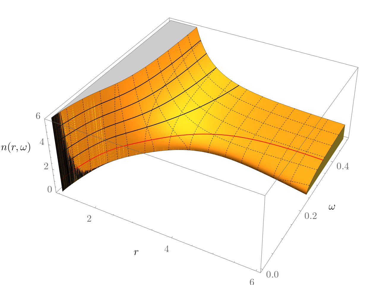 Figure 23