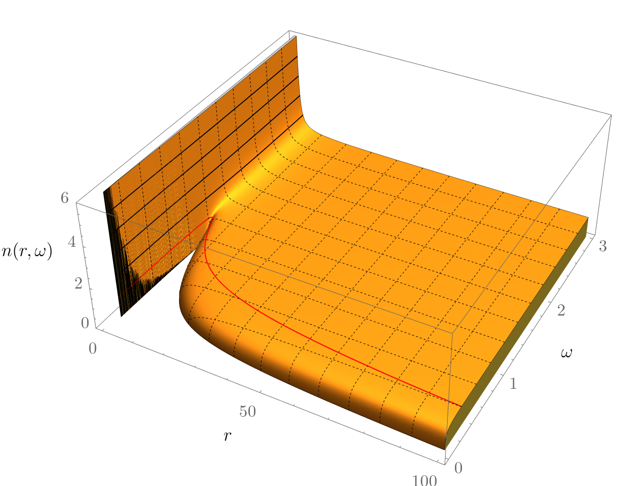 Figure 24