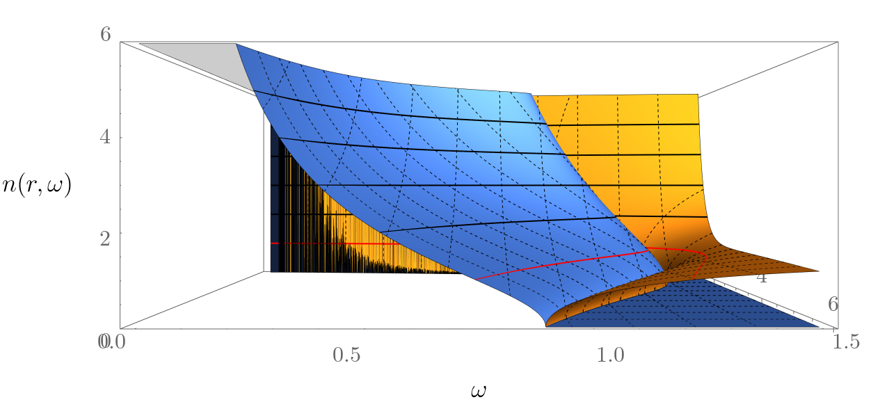 Figure 25