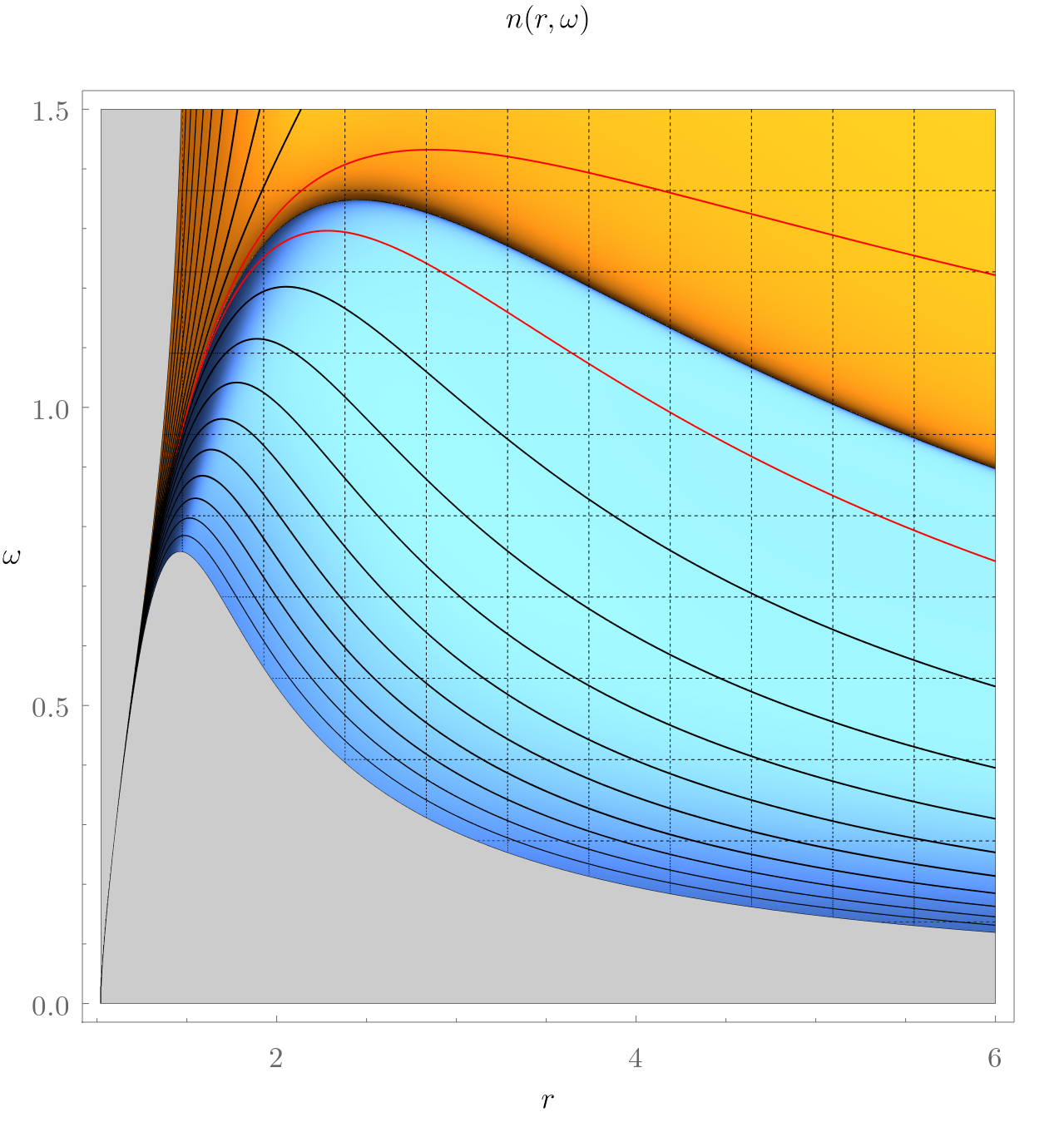 Figure 26