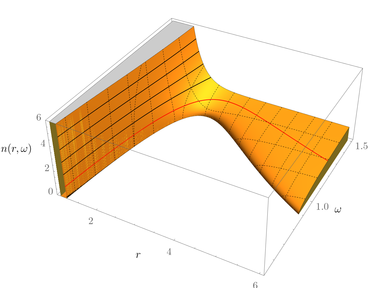 Figure 27