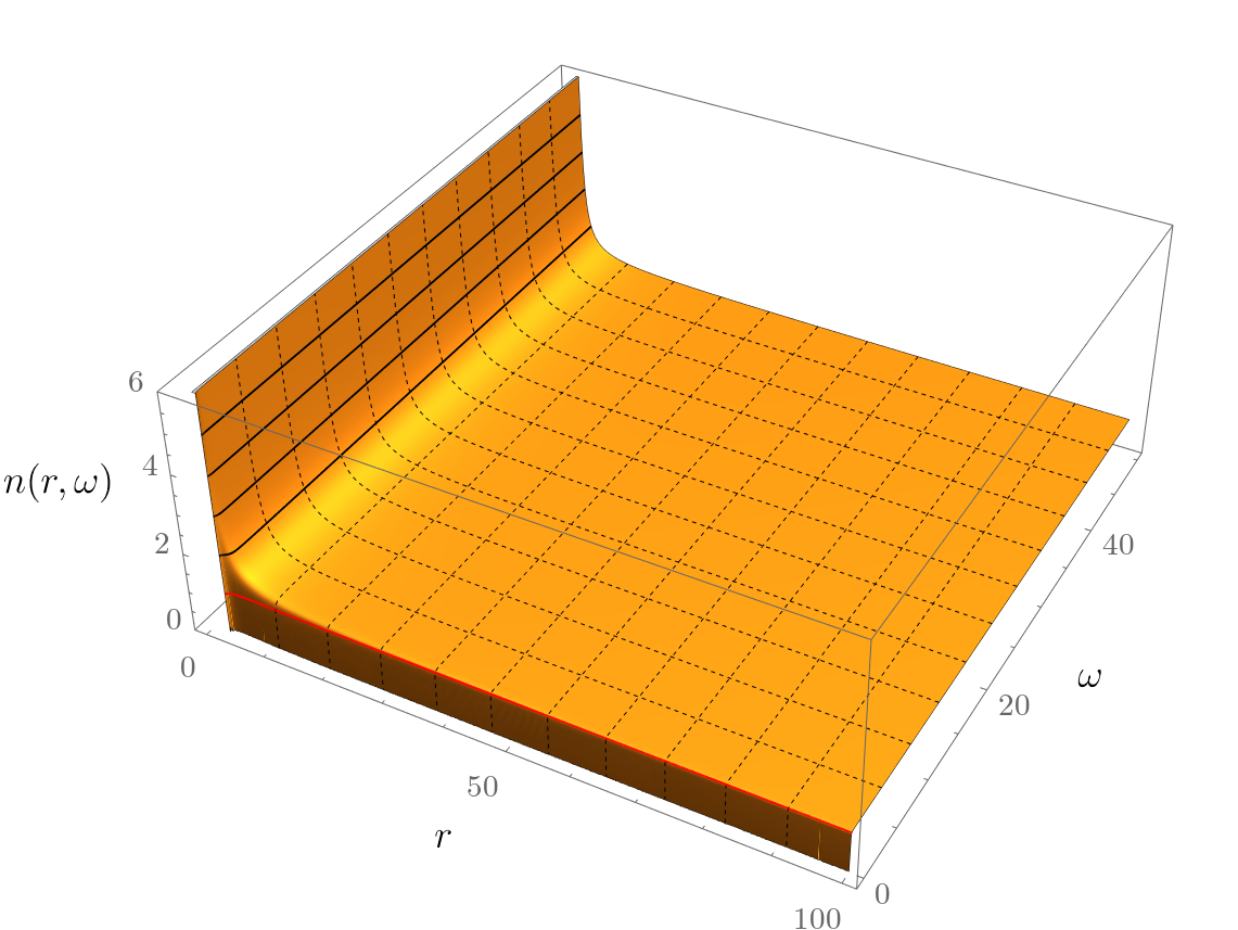 Figure 28