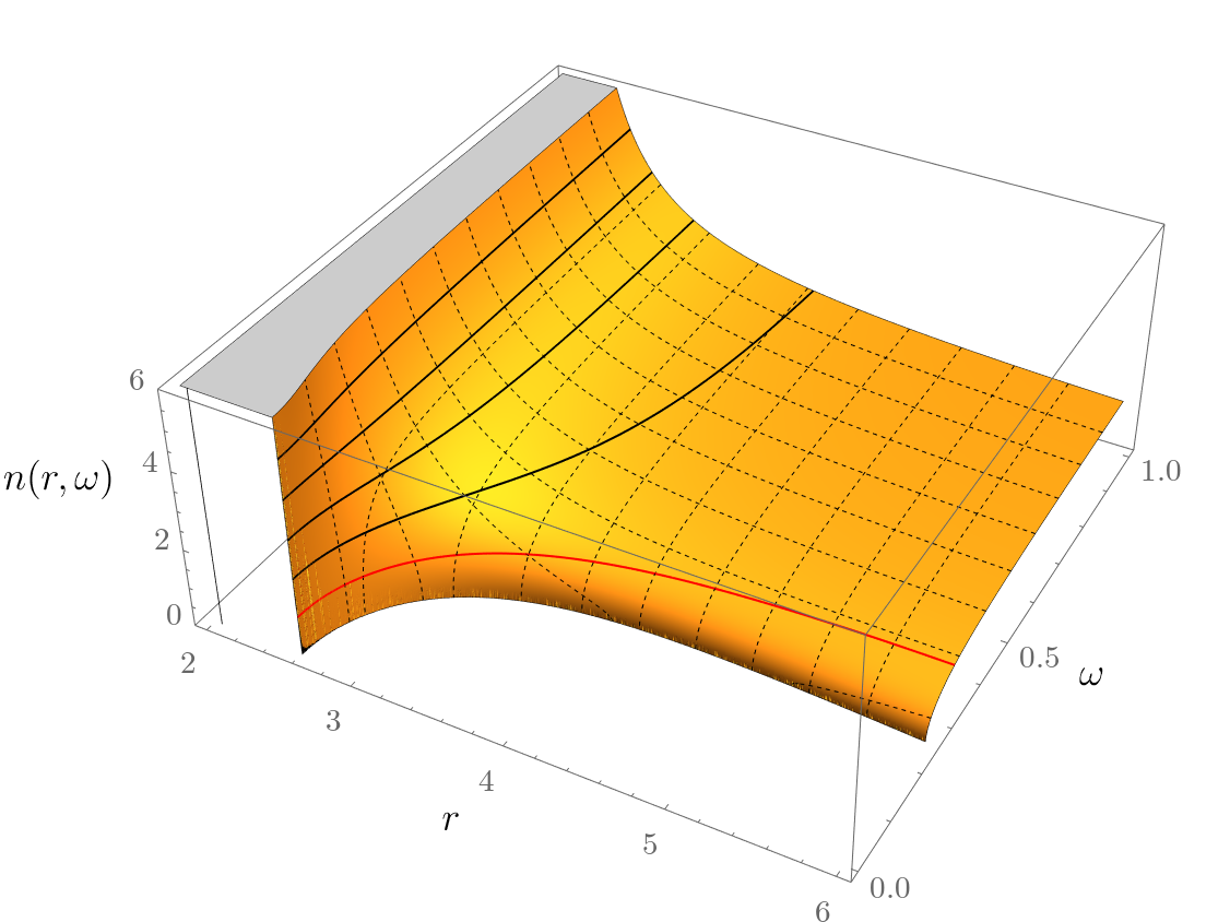 Figure 29