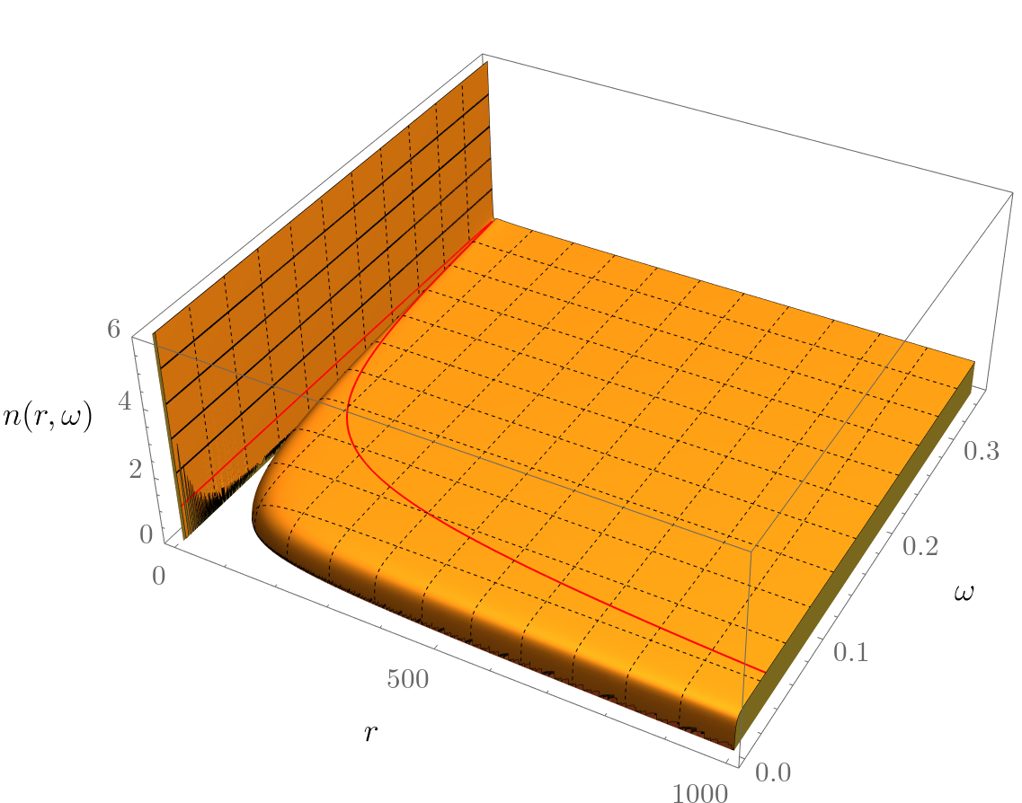 Figure 30
