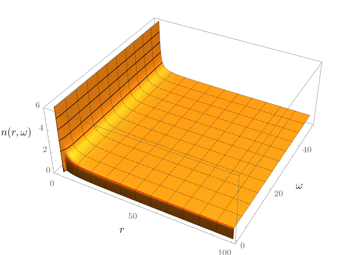 Figure 31
