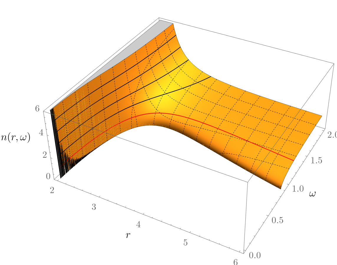 Figure 32