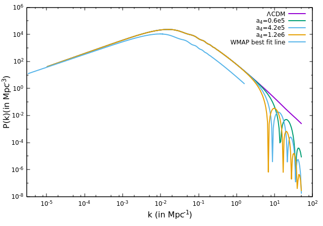 Figure 14