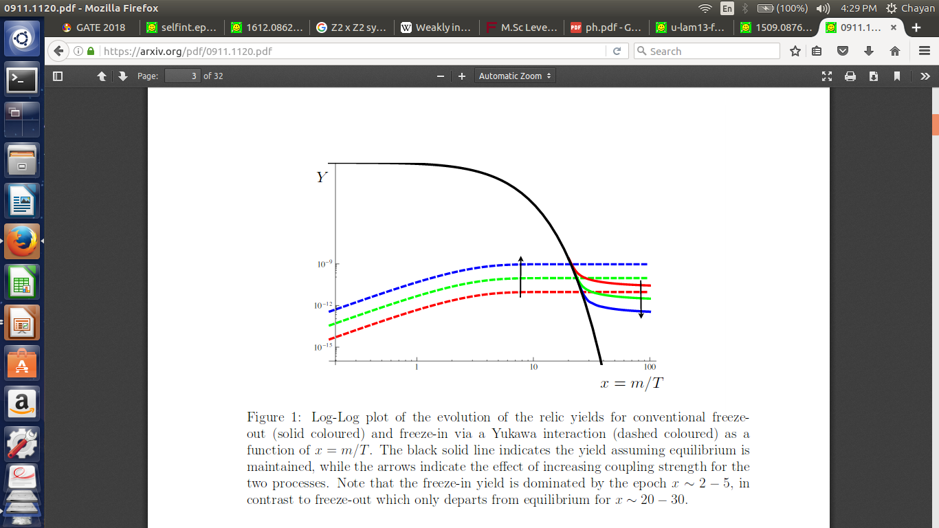 Figure 17