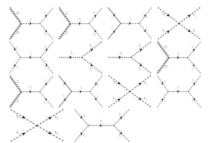 Figure 20