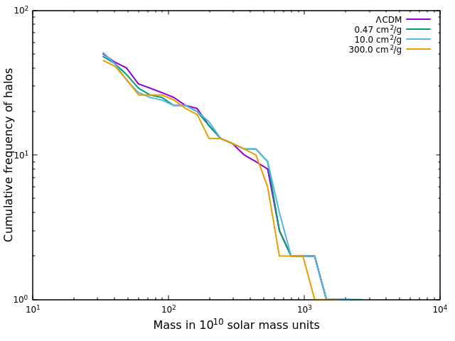 Figure 21