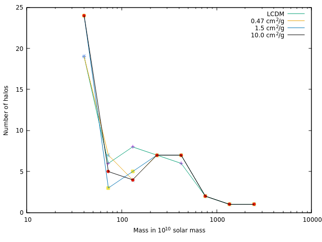 Figure 22