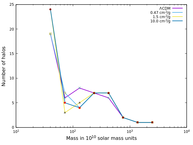 Figure 23