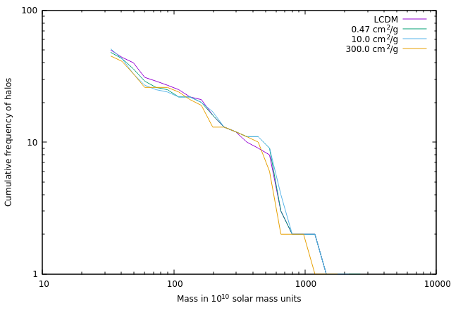 Figure 24