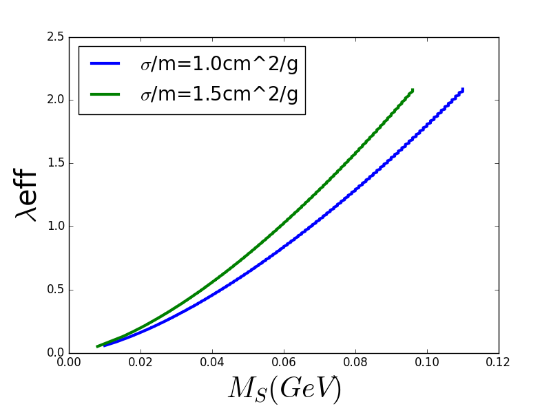 Figure 26