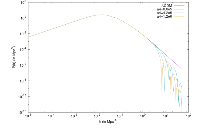 Figure 27