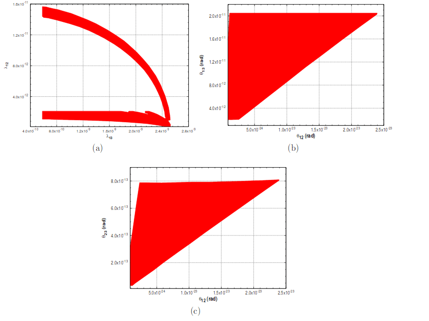 Figure 29