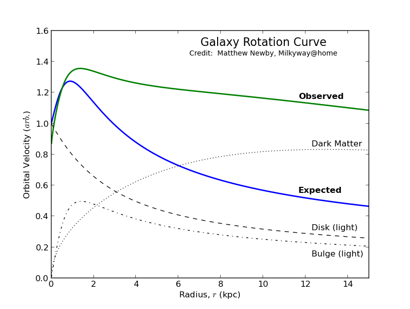 Figure 30