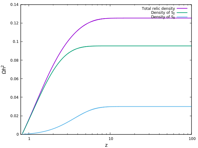 Figure 31