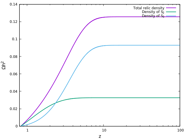 Figure 32