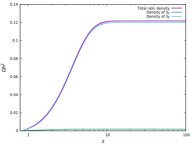 Figure 33