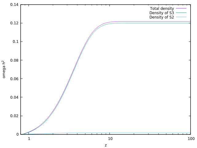 Figure 34