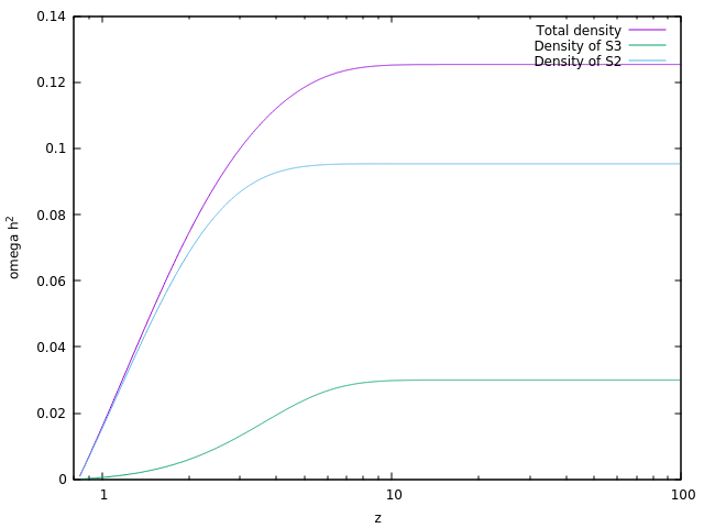 Figure 35
