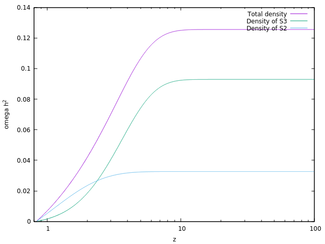 Figure 36
