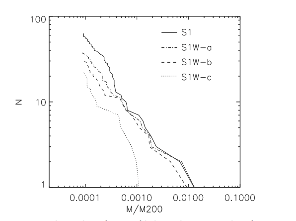 Figure 38