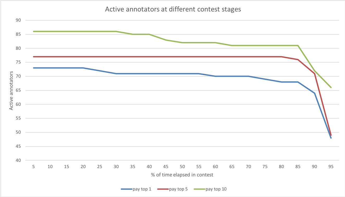 Figure 32
