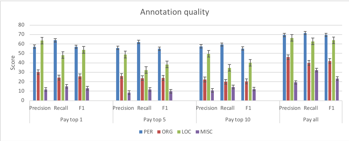 Figure 33