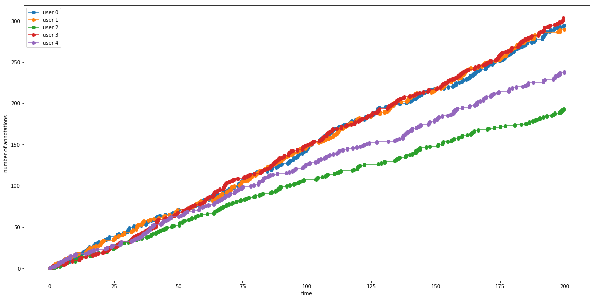 Figure 36
