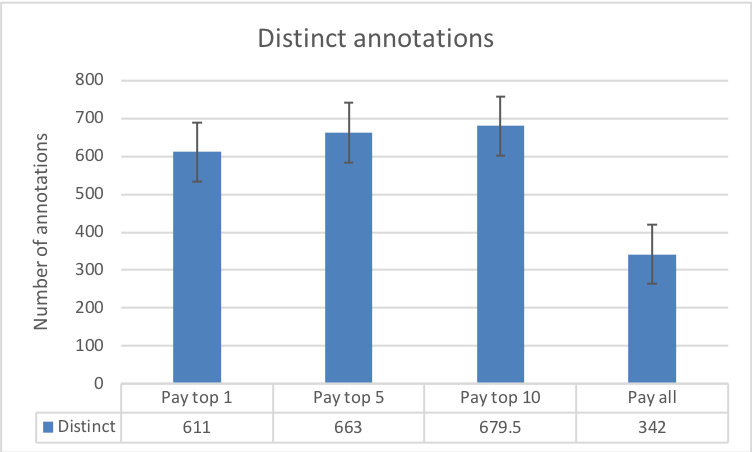Figure 38
