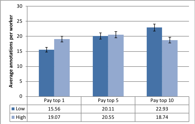 Figure 40