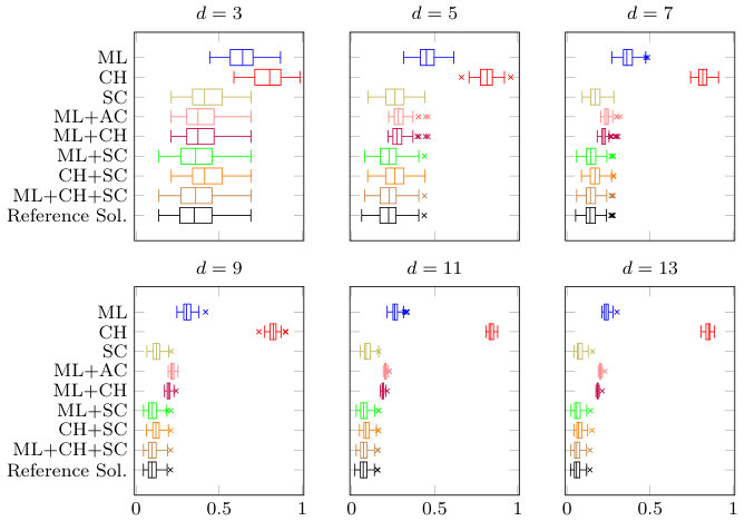 Figure 10