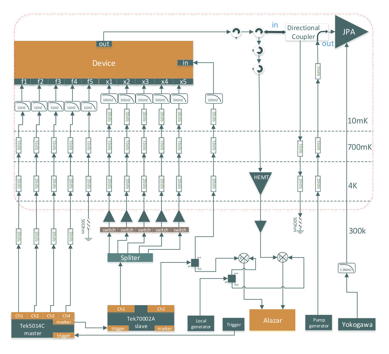 Figure 12