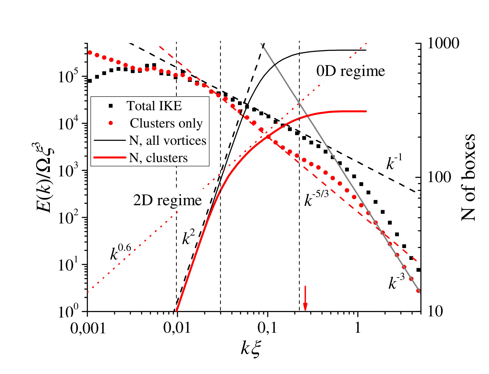 Figure 8