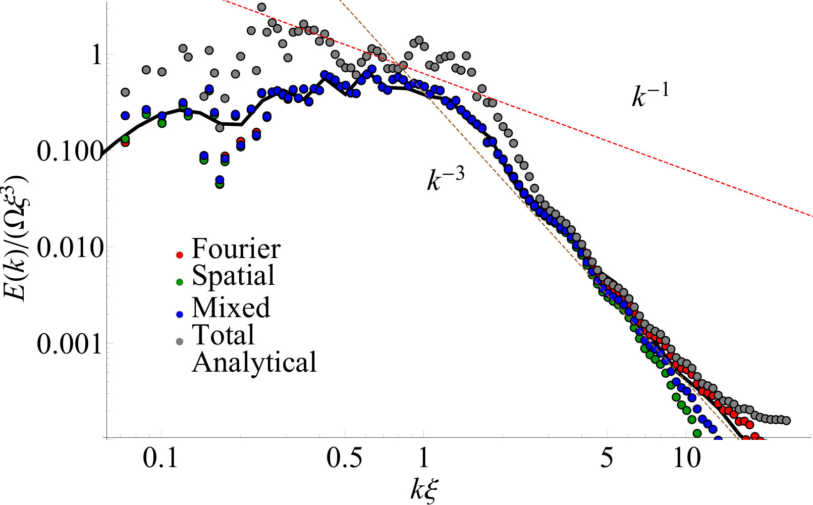 Figure 11