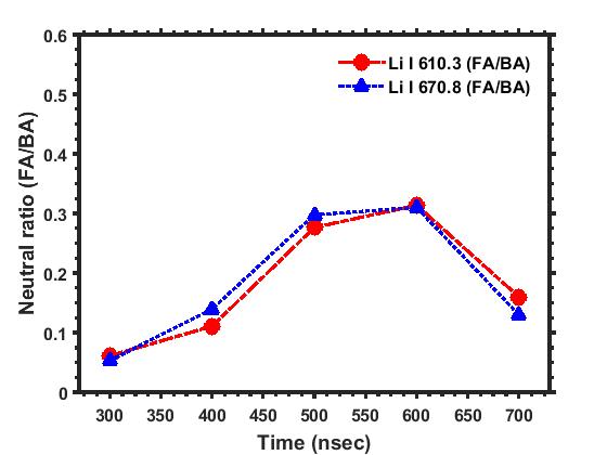Figure 9