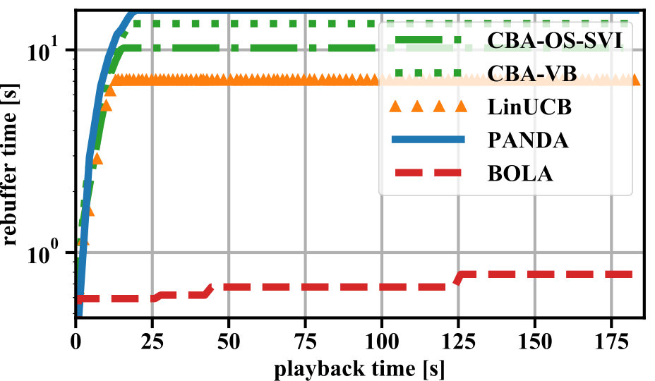 Figure 20