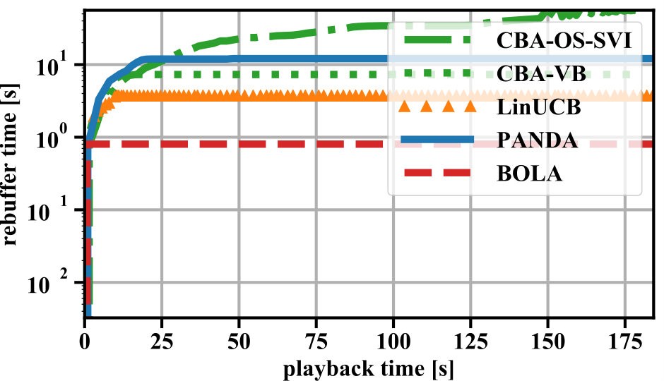 Figure 21