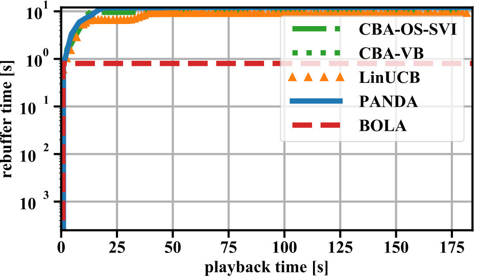 Figure 22