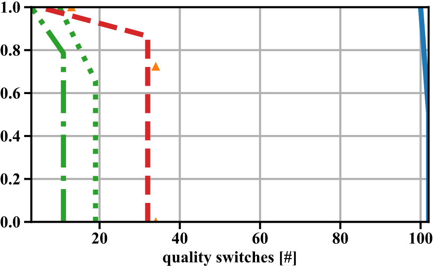 Figure 23