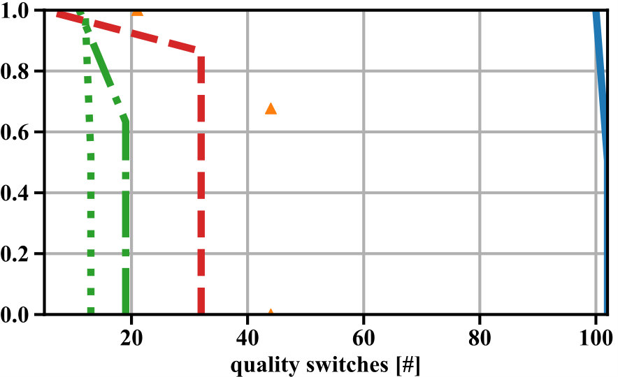 Figure 24