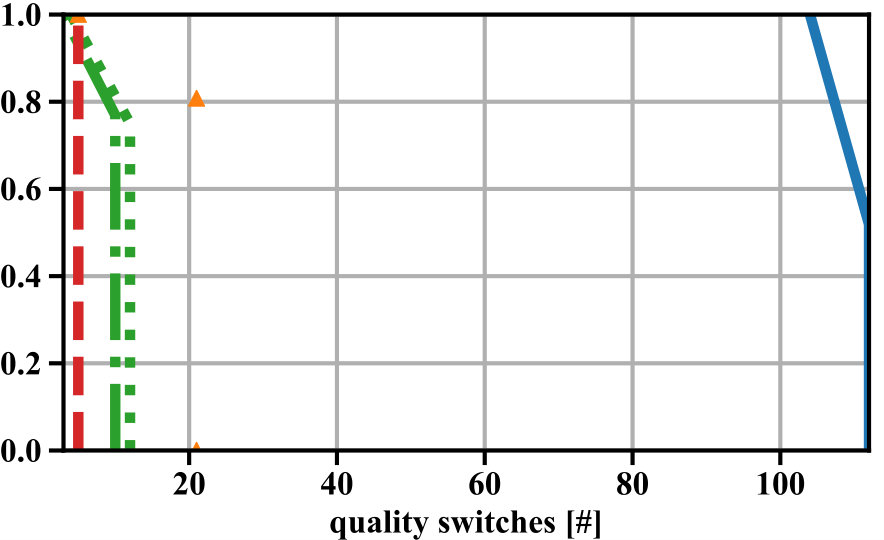 Figure 25