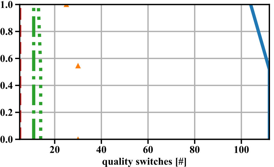 Figure 26