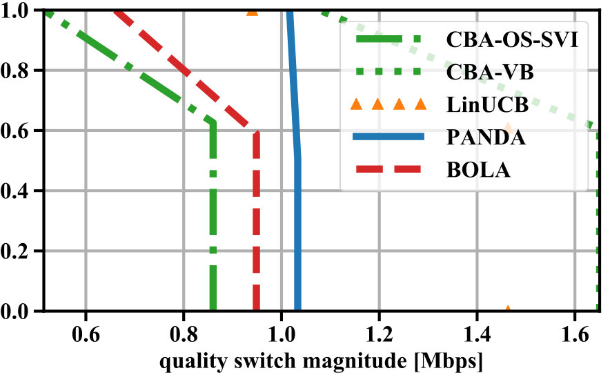 Figure 27