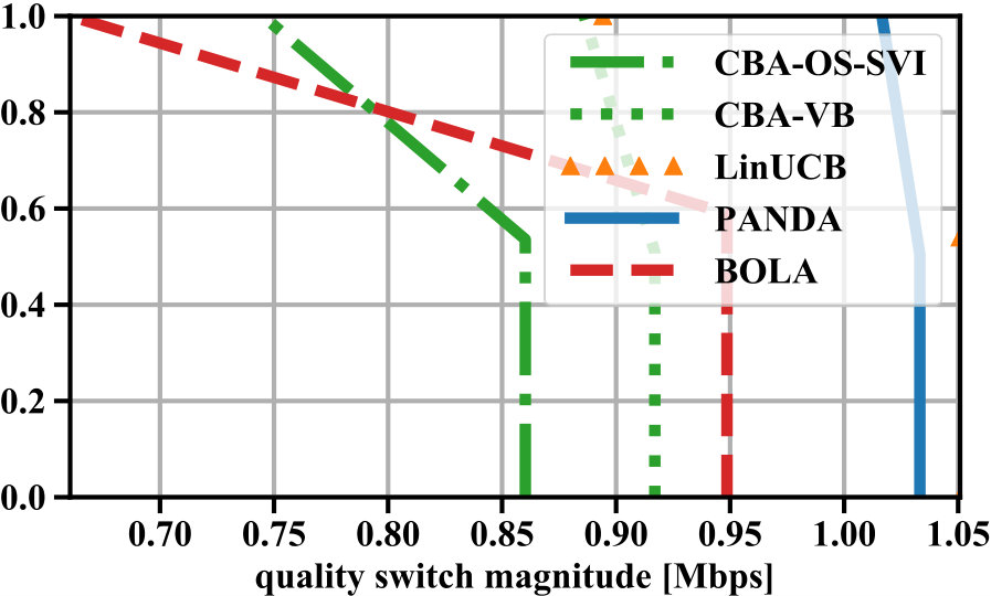 Figure 28